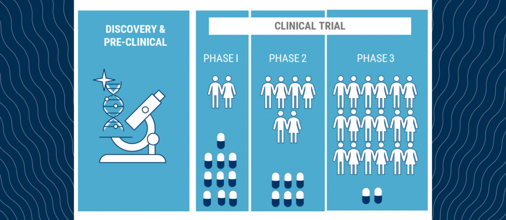 Understanding clinical trials